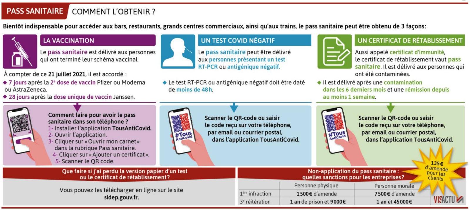 Pass sanitaire comment